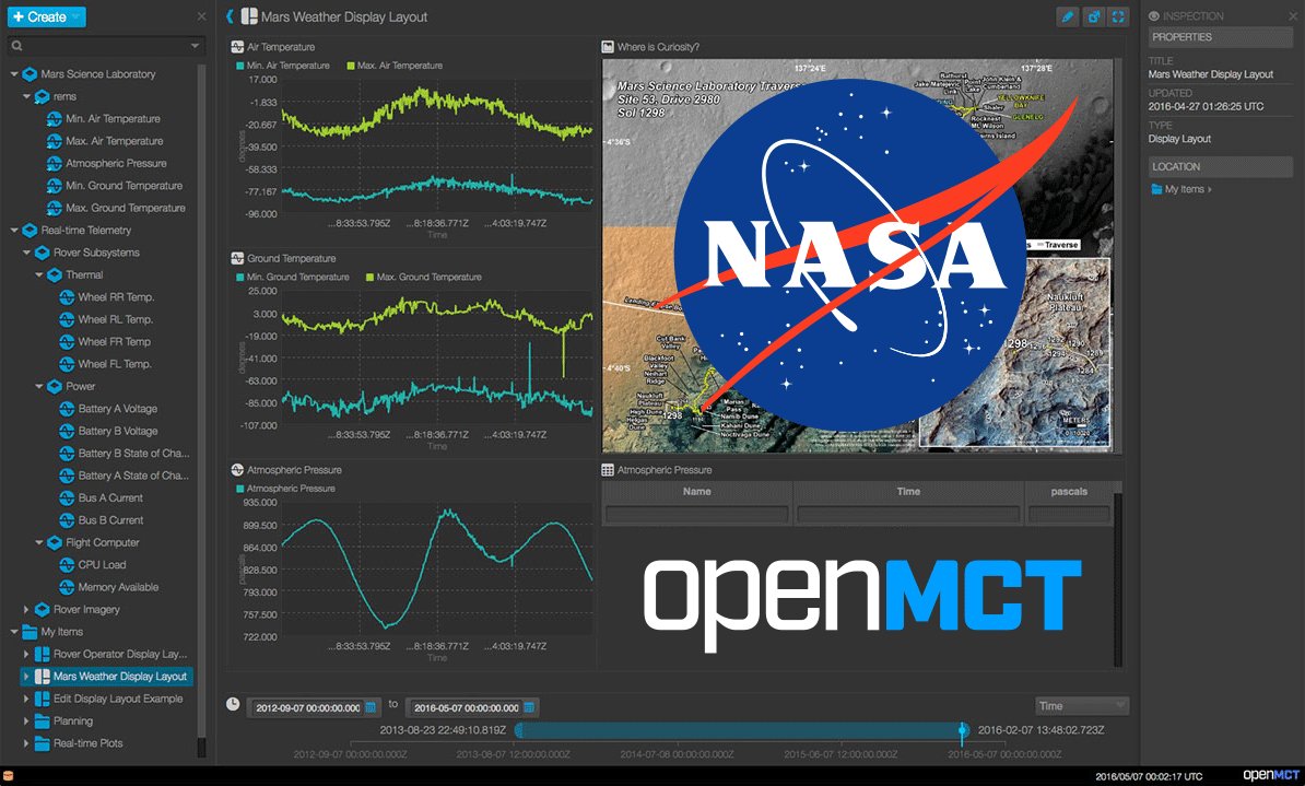 Integracion NASA OPENMCT - UNLaM Ground Segment